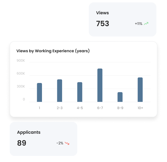 Maritime jobs analytics dashboard